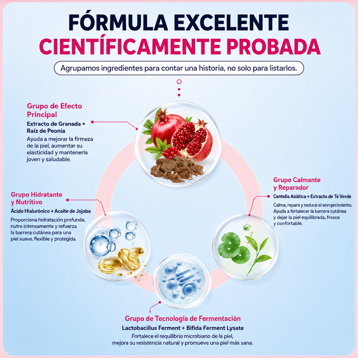 Anti-HPV Functional Gel