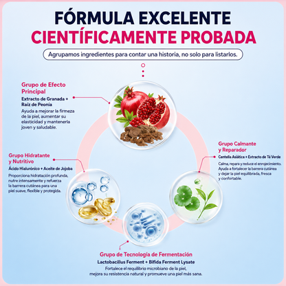 Anti-HPV Functional Gel
