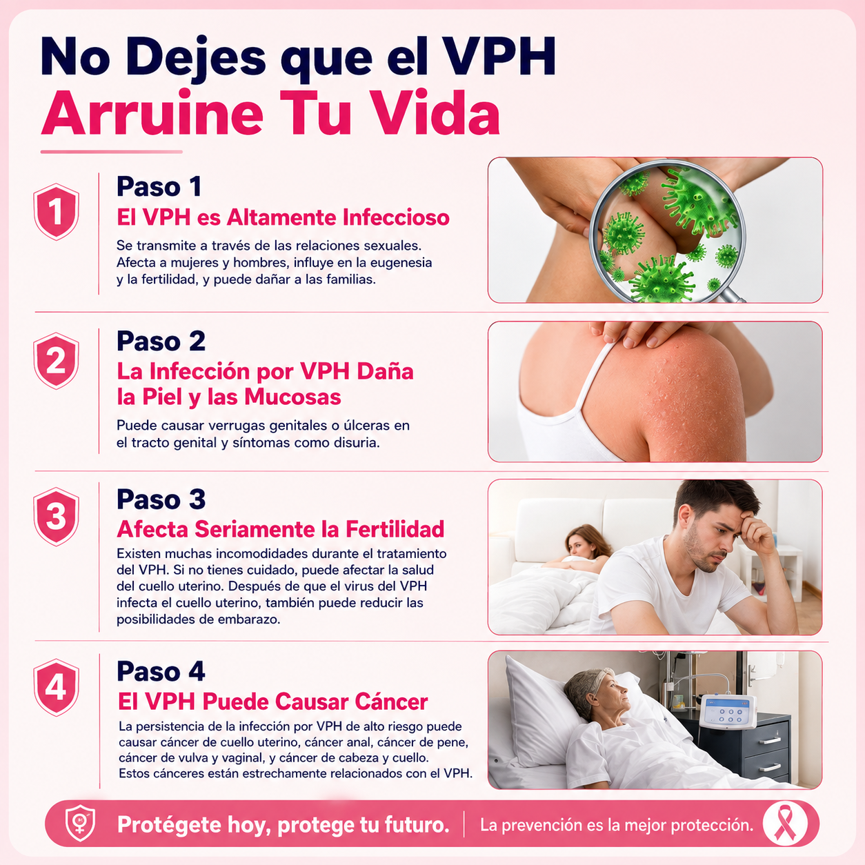 Anti-HPV Functional Gel